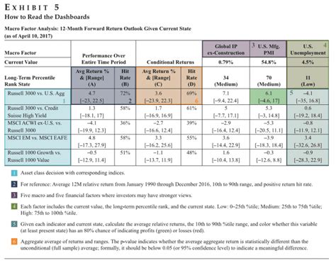 Tactical Asset Allocation with Macroeconomic Factors